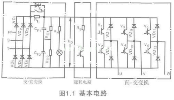 智能型直流屏的单元功能介绍